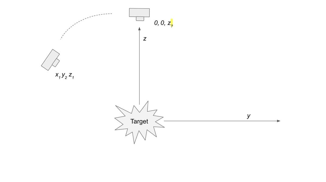 Three.js : la caméra et sa cible